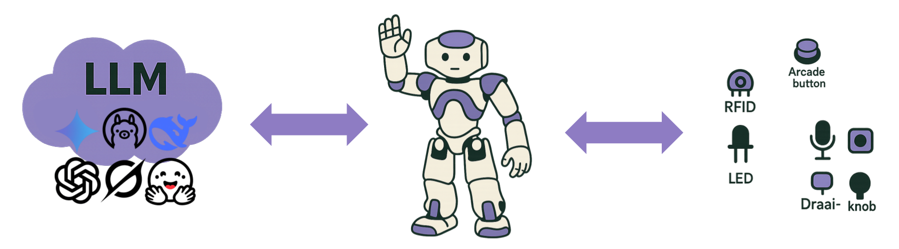 robot-overview